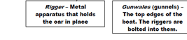 On the Left - Rigger-Metal apparatus that holds the oar in place.  On the right - Gunwales (gunnels) - The top edges of the boat. The riggers are bolted into them.