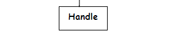 Handle